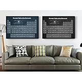 KEMEIQI Leinwanddruck, Malerei, Labor, dekoratives Bild, Periodensystem der Elemente, Chemie, Studentenplakat, Wissenschaft, Wandkunst, 80 x 120 x 2 cm,