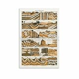 Geologisches Vintage-Diagramm, Geologie-Druck, Psoter, Geologie-Dekor, Leinwand, Gemälde, Poster und Drucke, Wandkunst für Wohnzimmer, Schlafzimmer, Dekoration, 30 x 45 cm, ungerahmter S