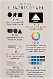 Die sieben Elemente der Kunst – Metallschild mit Wissenswertem über die Elemente – Retro-Poster – Populärwissenschaftliche Lehrtafeln – Wanddekoration für Zuhause, Klassenzimmer, Büro – 8x12 Z