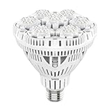 SANSI 36W LED Pflanzenlampe Vollspektrum E27 für Zimmerpflanzen, LED Grow Light mit Hohe PPFD Wachstumslampen für Gewächshaus, Garten, Blumen, Gemüse, Hydroponik, Größe Ø11.5 * 13.3