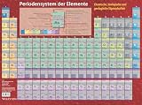 Periodensystem der Elemente: Material: