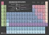 Wolfenthal DIN A4 Periodensystem der Elemente, laminiert - Aktuelle Auflage (2024) mit Nh, Mc, Ts & Og