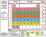 Klappbares Periodensystem der Elemente - Periodensystem der Atomarten: Klapp