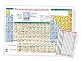 Blume DIN A4 Periodensystem der Elemente: robuste kaltkaschierte (PET-) Schutzfolie - Aktuelle Auflage (2022) mit Mh, Nc, Ts & Og