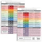metaFox Gefühlskompass für Gewaltfreie Kommunikation – Gefühlskompass für Klarheit und Verständigung | Gefühlsdiagramm zur Unterstützung bei der Gewaltfreien Kommunikation und emotionaler Intellig