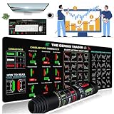 Mauspad Shortcut Tasten- Trading Mousepad, Chart Pattern Mousepad, Stock Market GroßEs Mauspad, Lustiges Investor Day Trader Geschenk (30 * 60cm/11.8 * 23.62in)