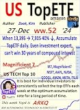 US TopETF, 27-Dec.ww.52.'24 (Top US Top ETF & Optimum Accumulation Rate Book 137) (English Edition)