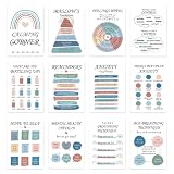Poster für psychische Gesundheit, Schulpsychologen, Poster zur Wiederherstellung der psychischen Gesundheit, 12 x Matters Bulletin Board Set für Beratungsräume, Inspirational M