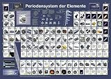 Planet Poster Editions Periodensystem der Elemente,